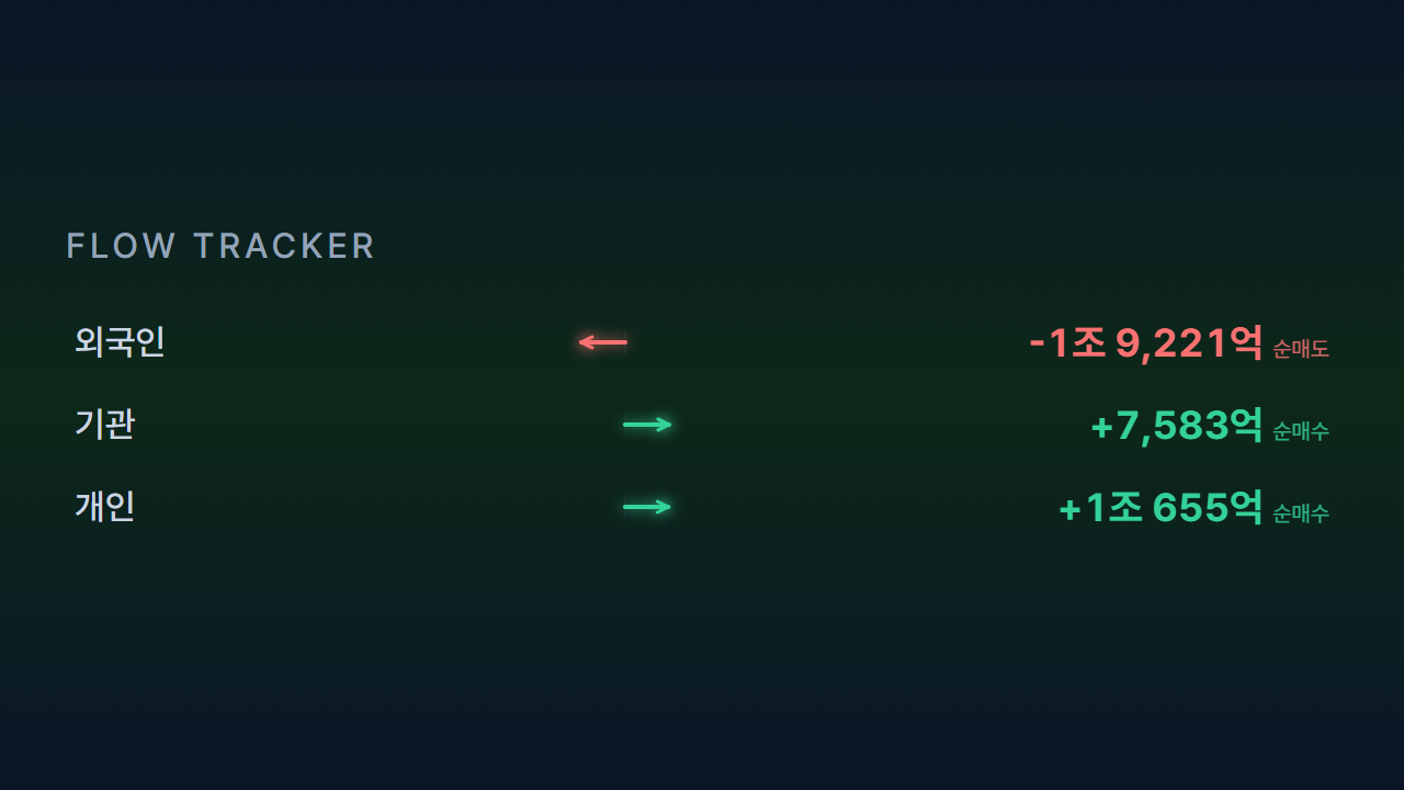 2026-05-22 투자자 수급 동향