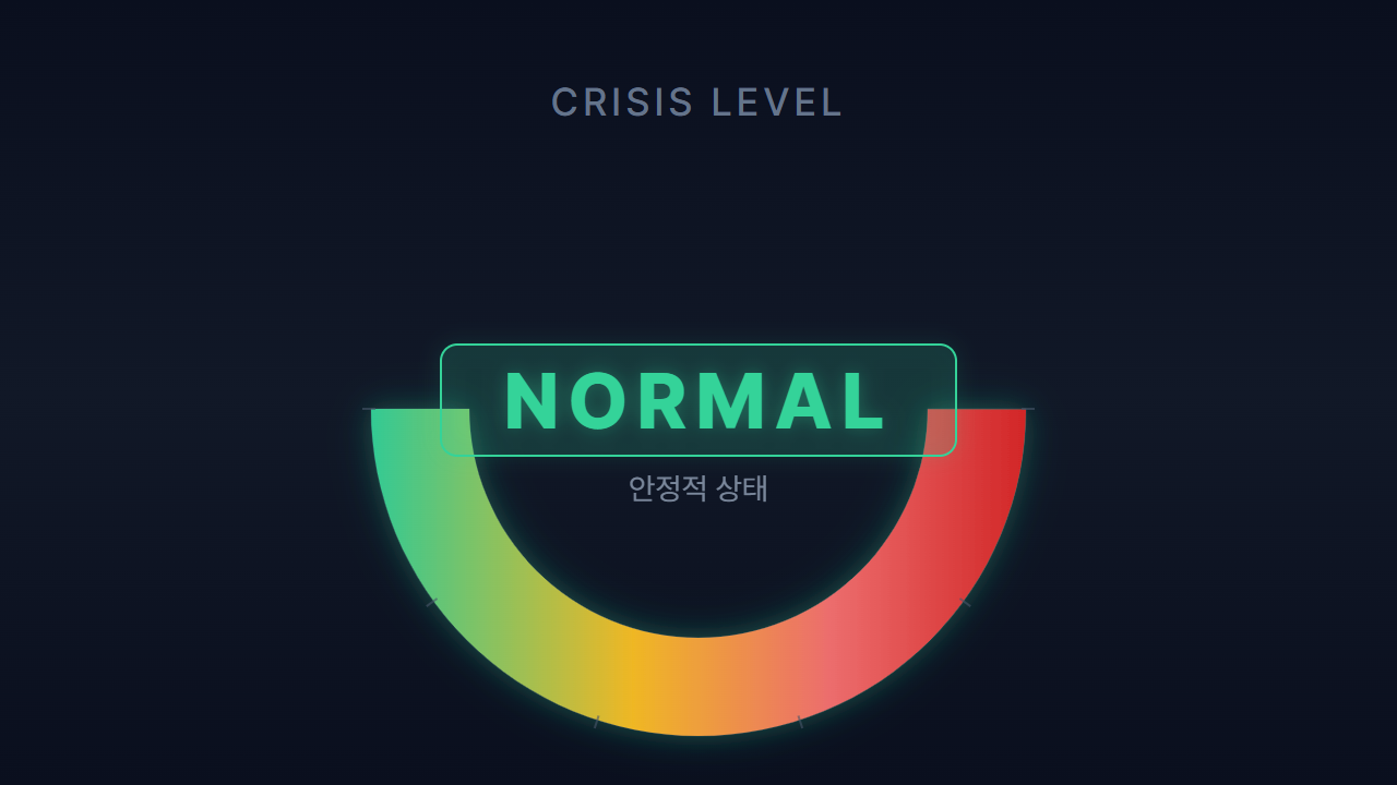 2026-05-18 위기 등급 게이지