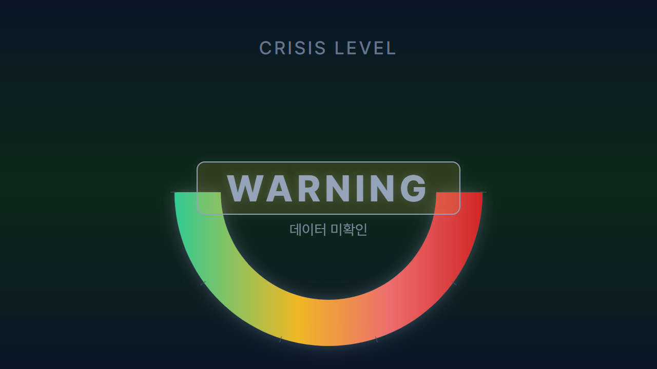 2026-05-19 위기 등급 게이지