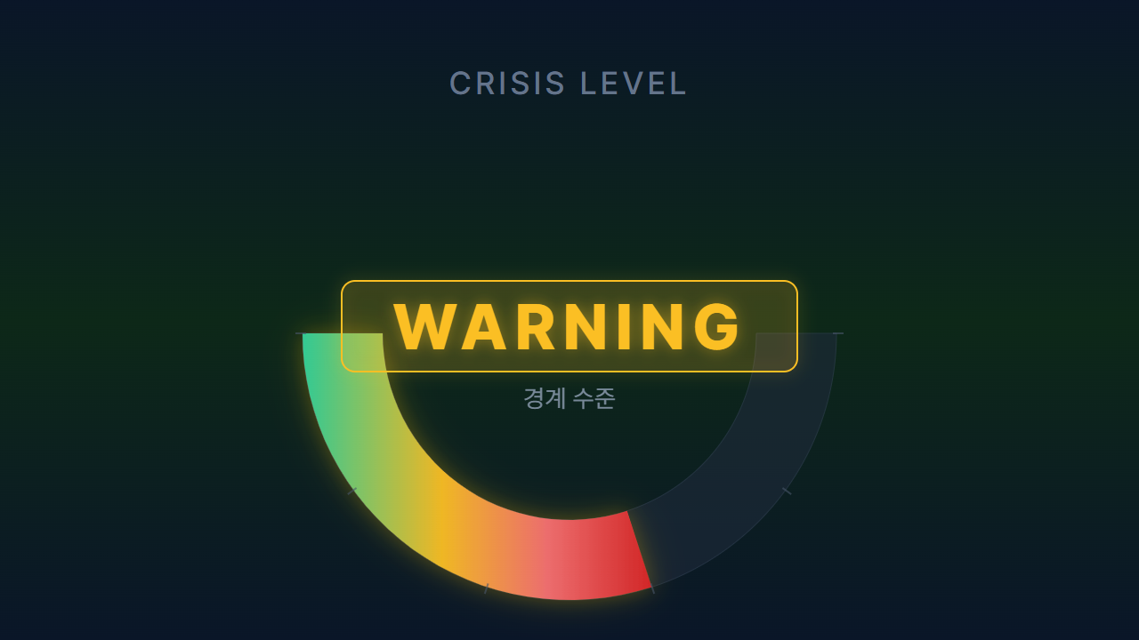 2026-05-22 위기 등급 게이지