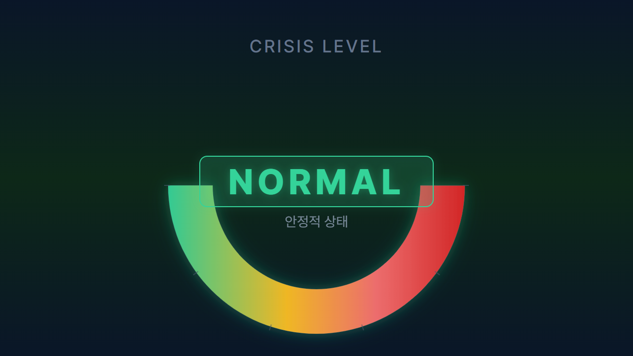 2026-05-07 위기 등급 게이지