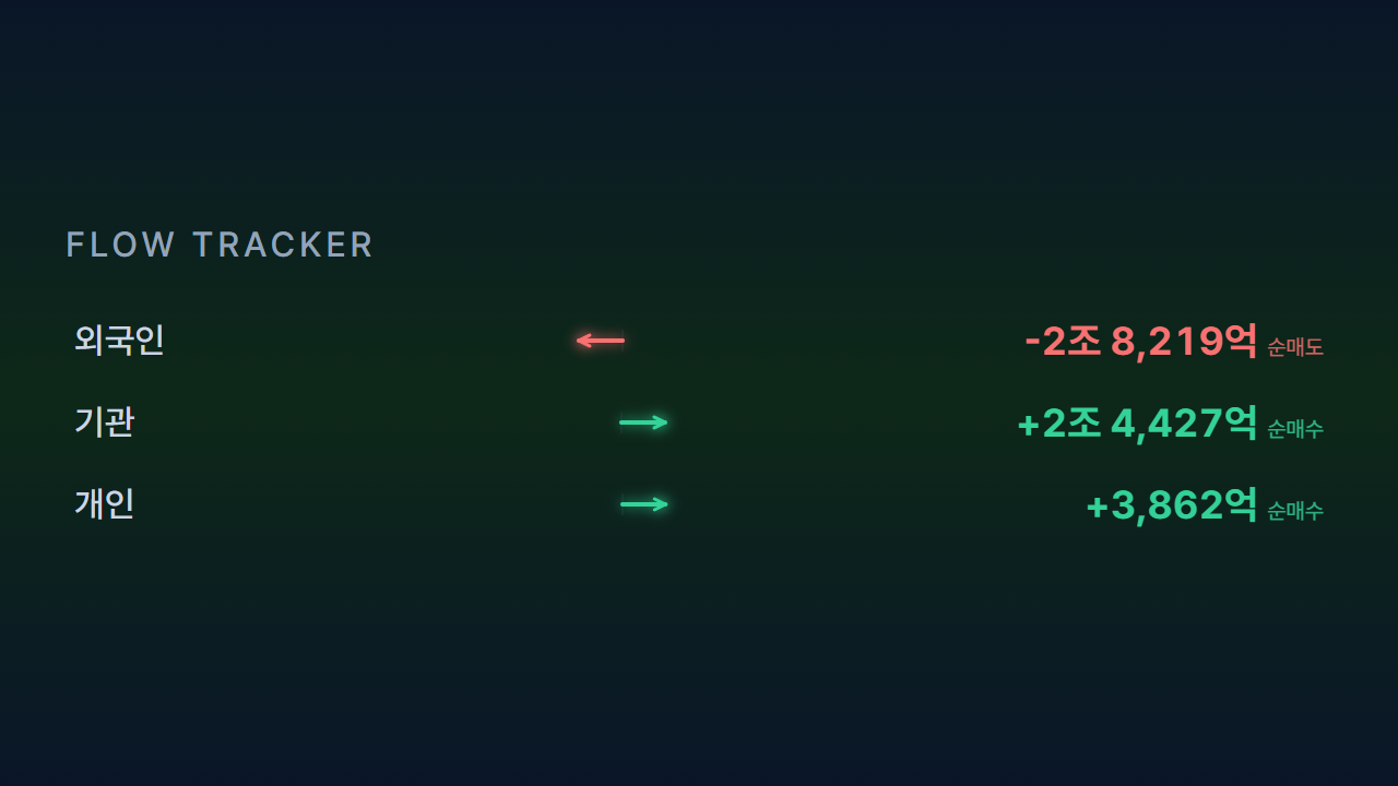 still flow wp