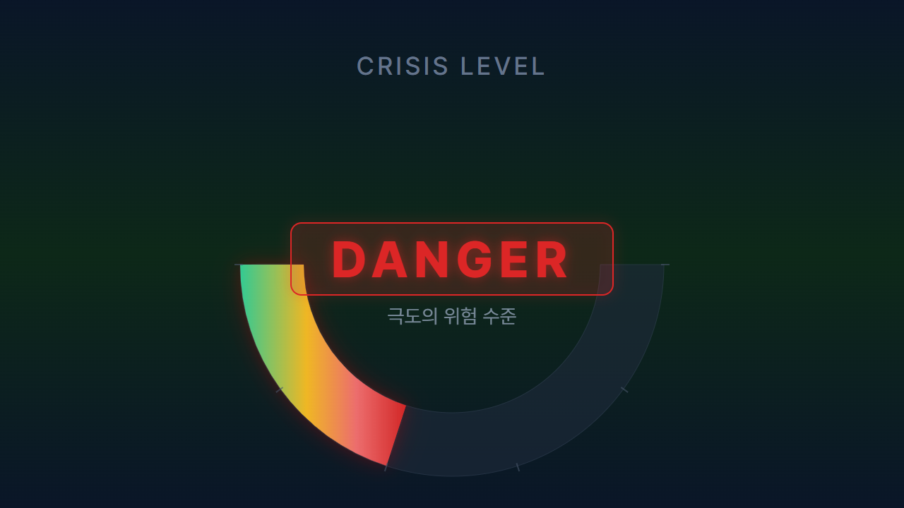 2026-06-09 위기 등급 게이지