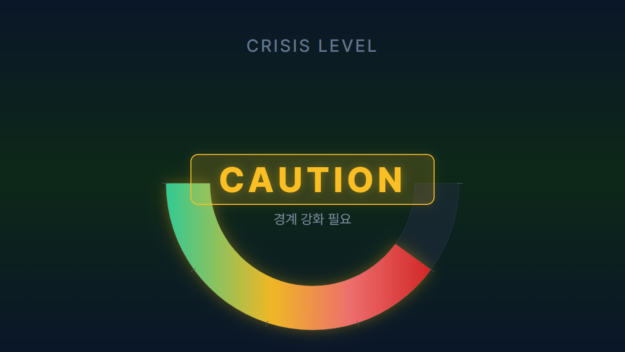 2026-06-18 위기 등급 게이지