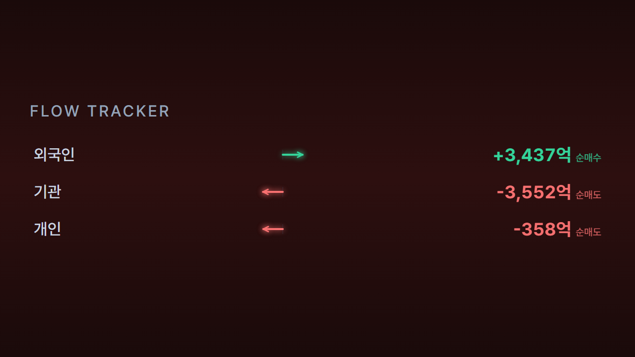 2026-07-08 투자자 수급 동향