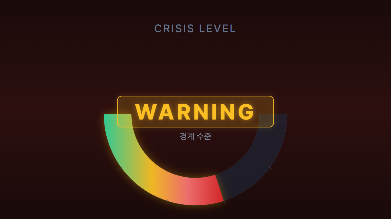 2026-07-24 위기 등급 게이지