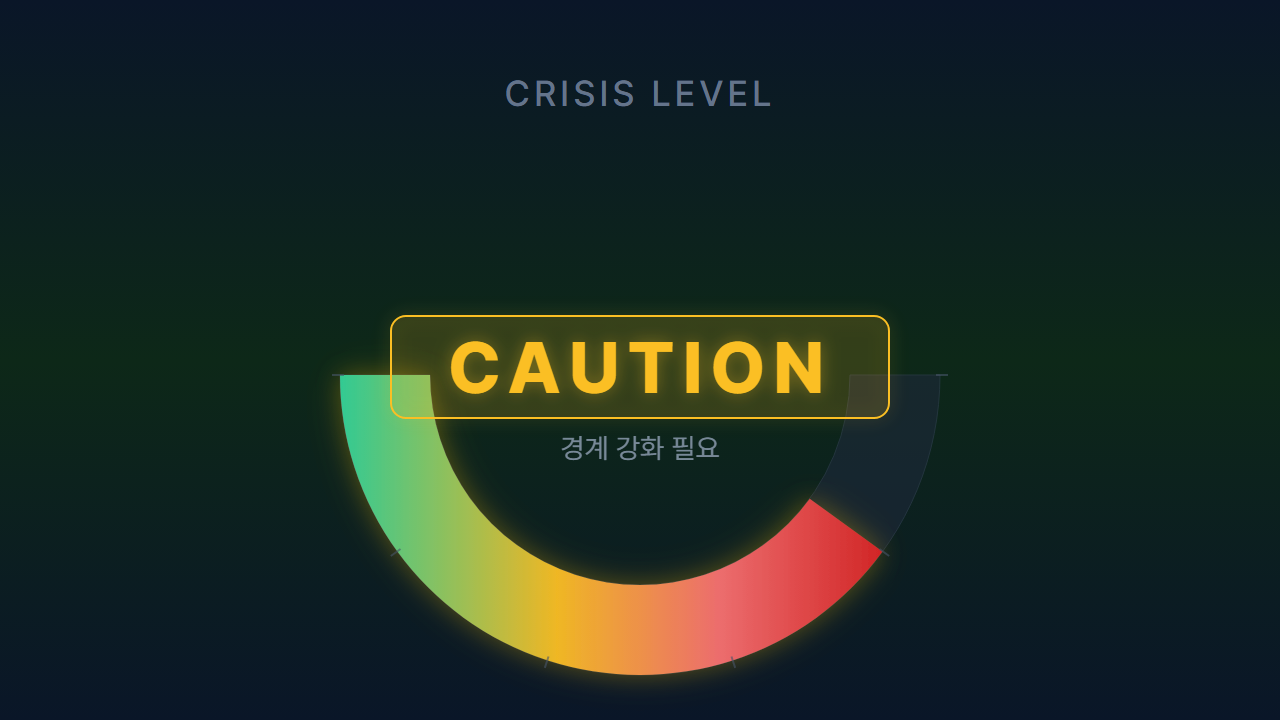 2026-07-27 위기 등급 게이지