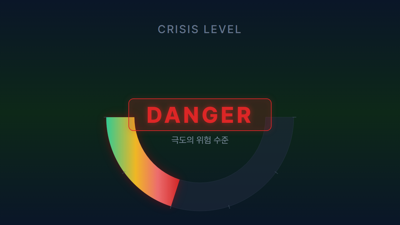 2026-07-02 위기 등급 게이지