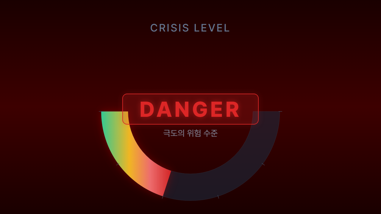 2026-10-16 위기 등급 게이지
